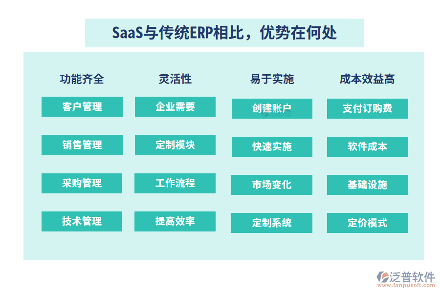 SaaS與傳統(tǒng)ERP相比，優(yōu)勢在何處