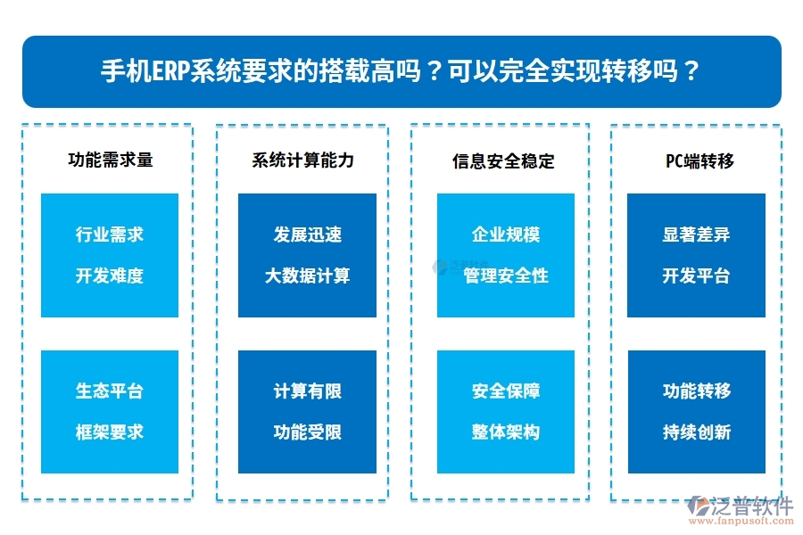 手機(jī)ERP系統(tǒng)要求的搭載高嗎？可以完全實(shí)現(xiàn)轉(zhuǎn)移嗎？