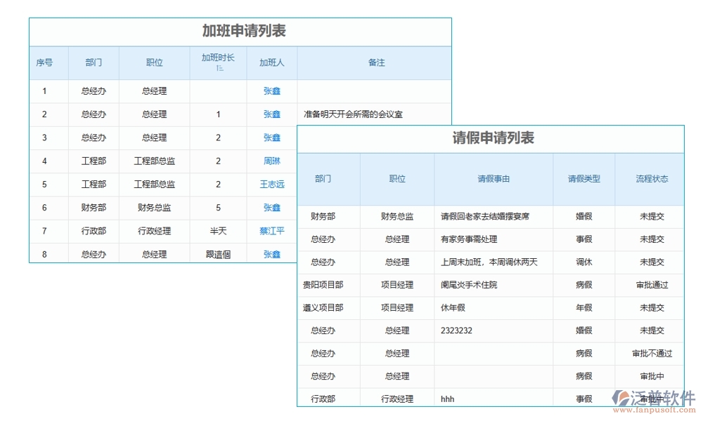 建筑施工勞務(wù)管理軟件，人員管理精準(zhǔn)高效，考勤工資合同無憂管理