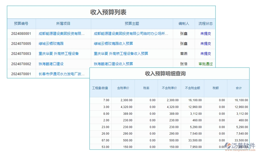 【立項(xiàng)到結(jié)項(xiàng)，全程無憂】基金項(xiàng)目管理系統(tǒng)，預(yù)算精準(zhǔn)、進(jìn)度可控、經(jīng)費(fèi)透明