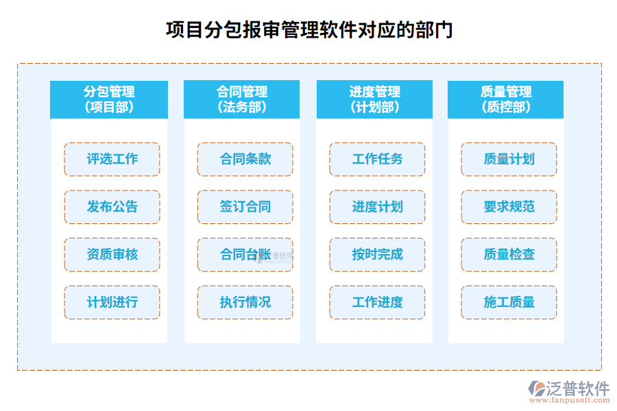 項(xiàng)目分包報(bào)審管理軟件對(duì)應(yīng)的部門(mén)