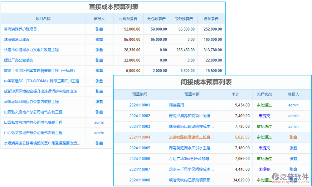 預算管理