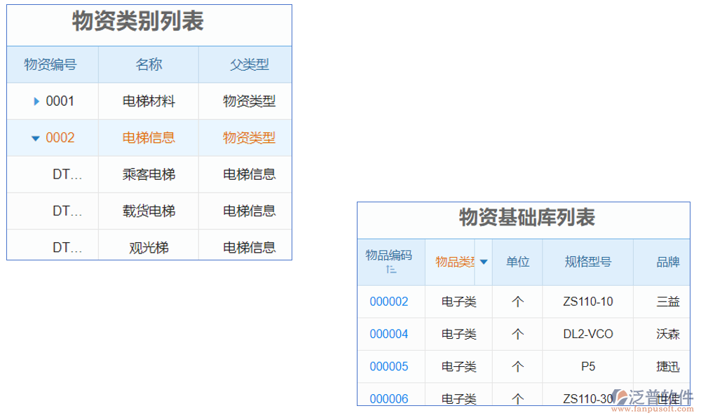 電梯設(shè)備銷售安裝管理軟件是一款集銷售、安裝、管理于一體的綜合軟件