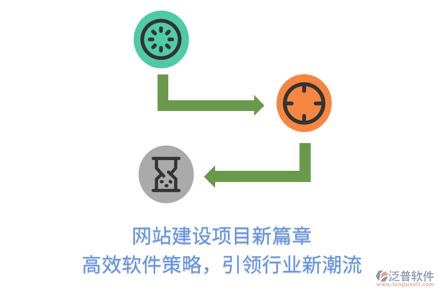 網(wǎng)站建設(shè)項目新篇章，高效軟件策略，引領(lǐng)行業(yè)新潮流