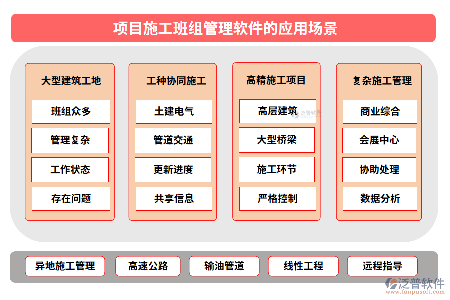 項目施工班組管理軟件的應用場景