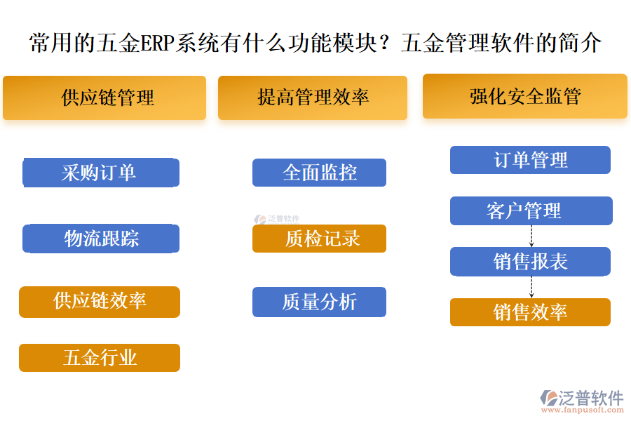 常用的五金ERP系統(tǒng)有什么功能模塊？五金管理軟件的簡介