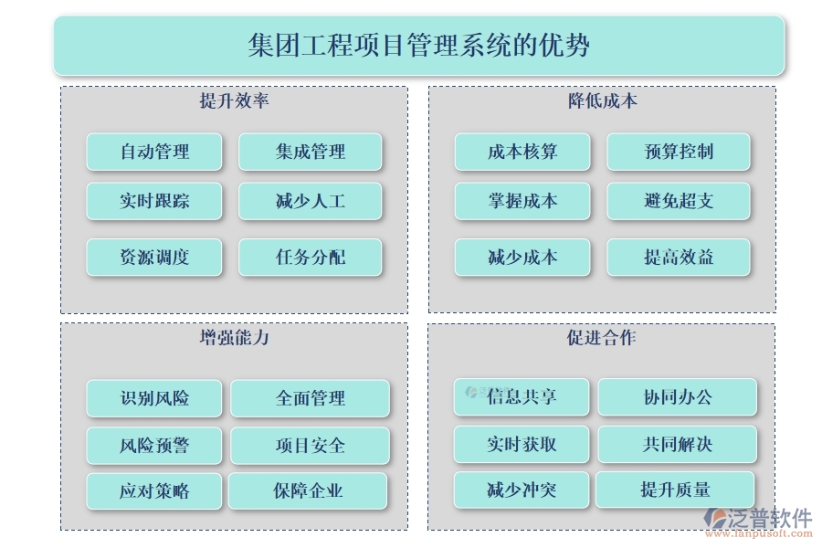 集團(tuán)工程項(xiàng)目管理系統(tǒng)，高效管理項(xiàng)目、精準(zhǔn)控制進(jìn)度與成本