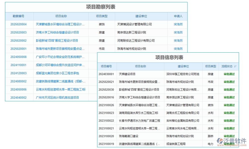 交付項(xiàng)目管理系統(tǒng)，項(xiàng)目管理任務(wù)進(jìn)度驗(yàn)收全掌控，高效交付新體驗(yàn)