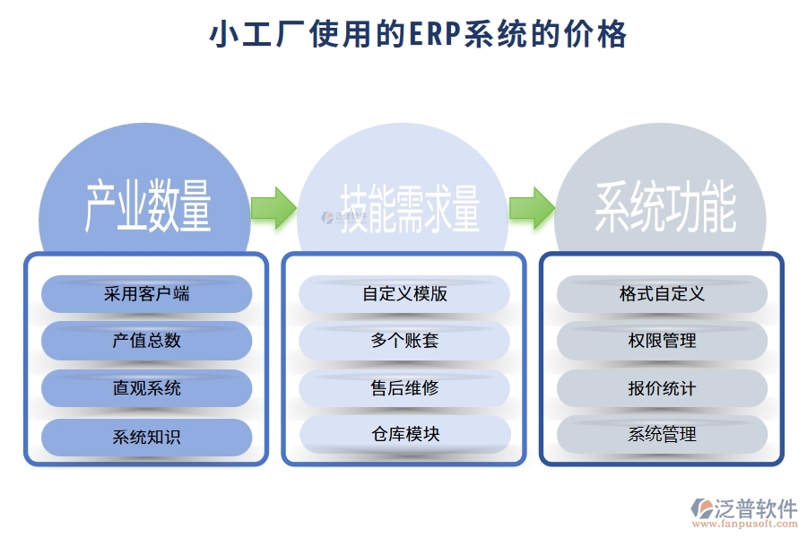 小工廠使用的ERP系統(tǒng)多少錢？