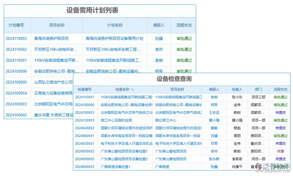 項(xiàng)目設(shè)備轉(zhuǎn)用管理軟件：信息管理無死角，記錄績(jī)效雙重保障，成本控制更精準(zhǔn)