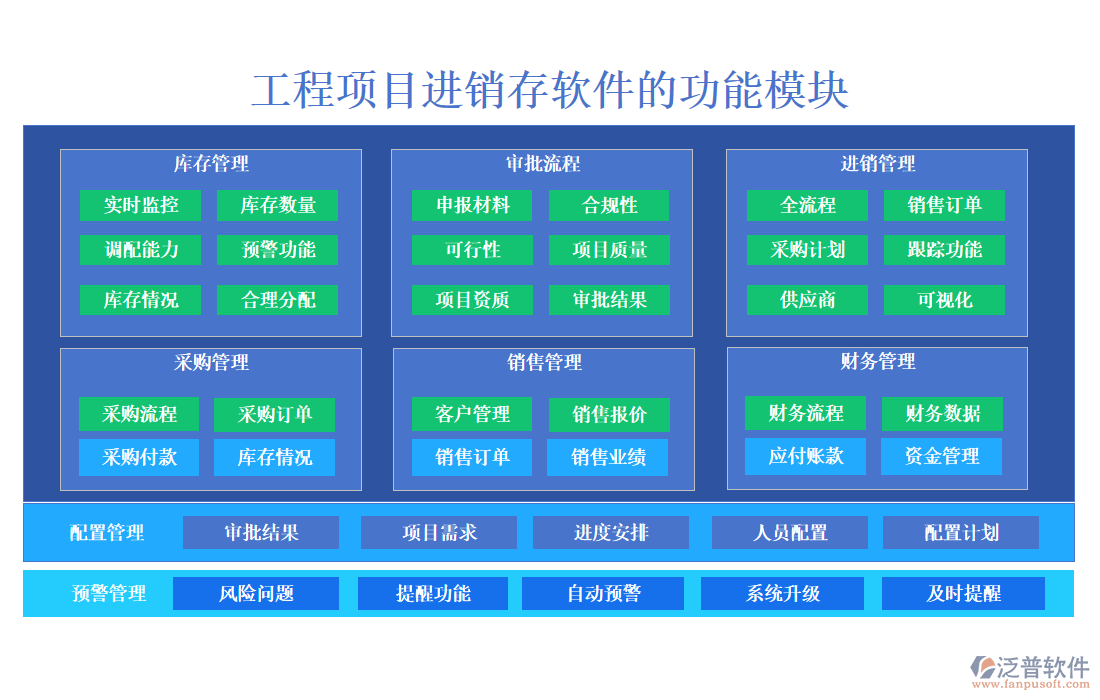 工程項(xiàng)目進(jìn)銷存軟件