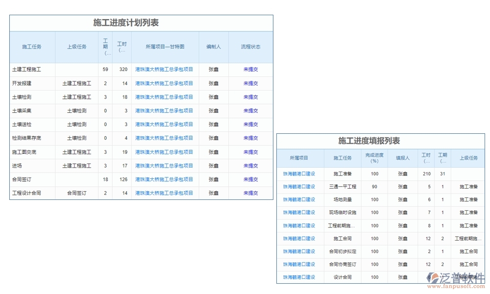 高效工程勘察管理系統(tǒng)：項(xiàng)目信息全掌控，任務(wù)分配合理，進(jìn)度監(jiān)控實(shí)時(shí)，數(shù)據(jù)管理精準(zhǔn)