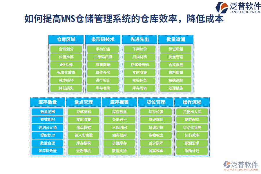 如何提高WMS倉儲管理系統(tǒng)的倉庫效率，降低成本