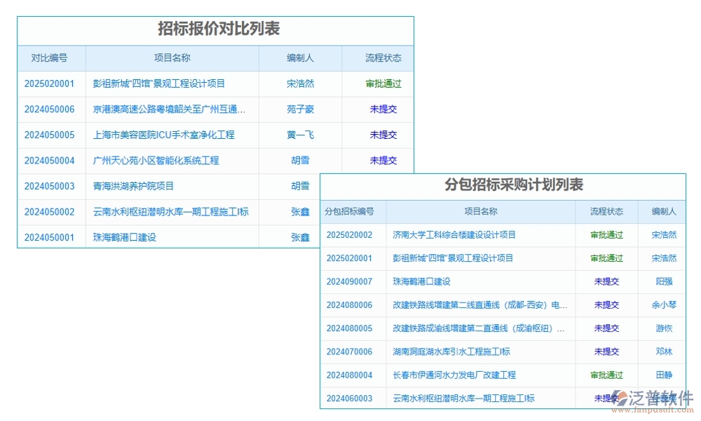 勞務(wù)方臺賬管理軟件，信息、人員、合同、報價全掌控