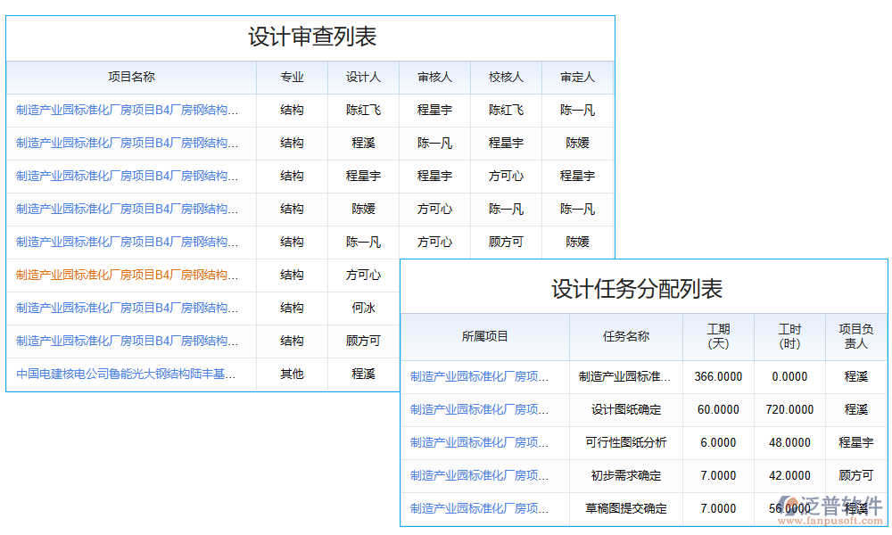 設(shè)計管理