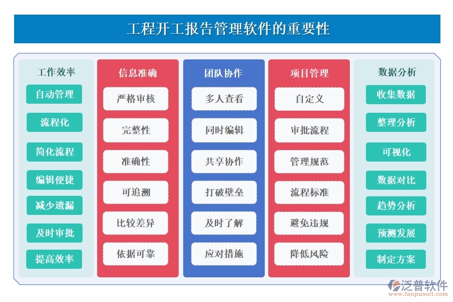 工程開(kāi)工報(bào)告管理軟件，一站式報(bào)告、審核、版本、審批管理，高效助力工程啟動(dòng)