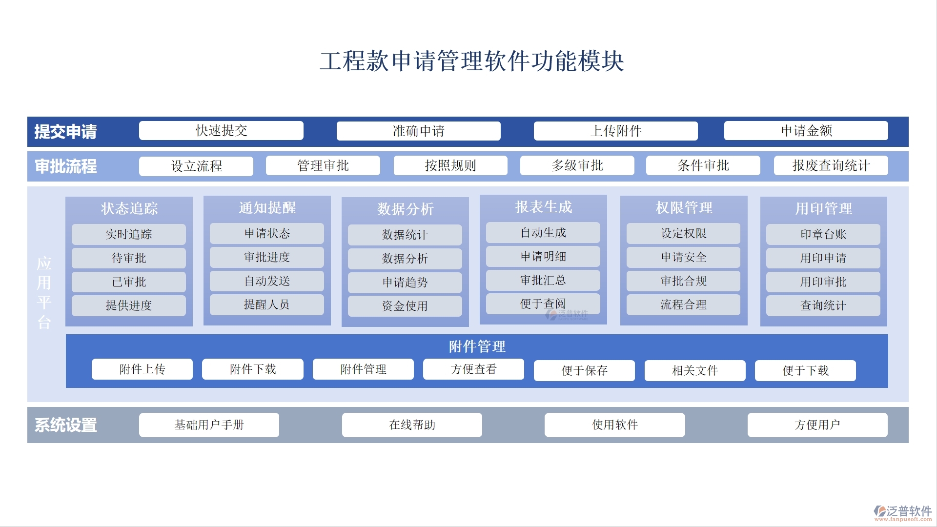 泛普工程款申請管理軟件：款項申請、流程、使用全掌控
