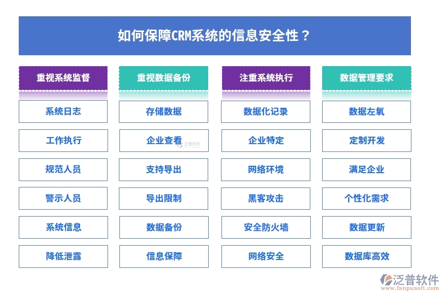 如何保障CRM系統(tǒng)的信息安全性？