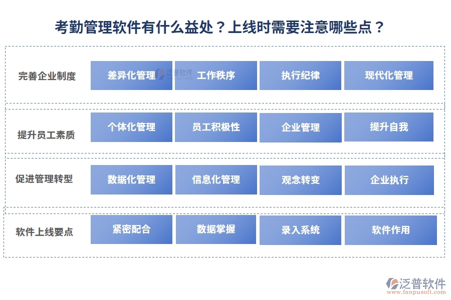 考勤管理軟件有什么益處？上線時需要注意哪些點？