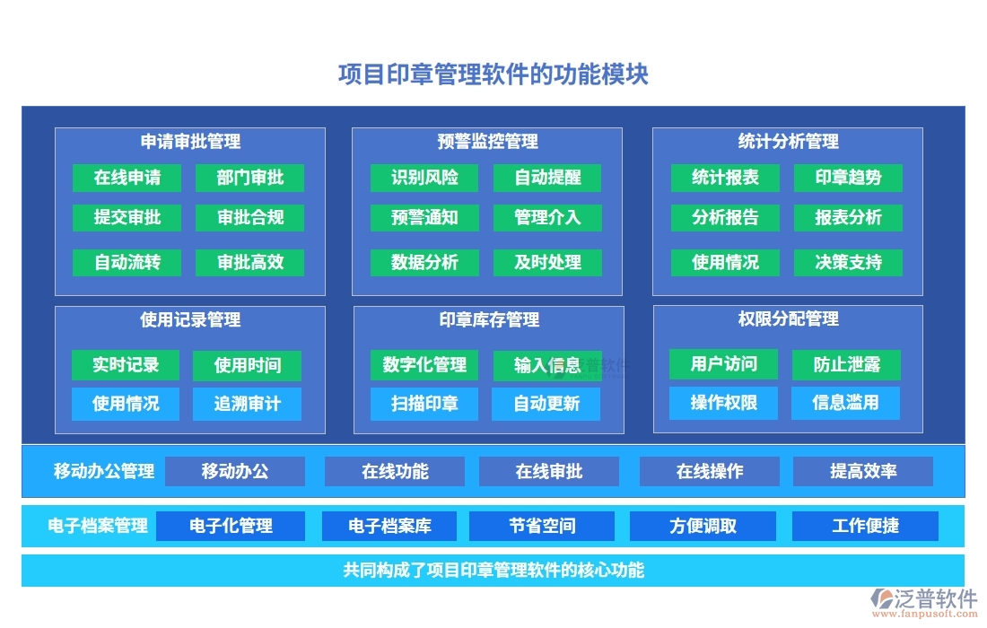 【印章管理培訓(xùn)先鋒】項(xiàng)目印章管理軟件：審批順暢、權(quán)限明晰、培訓(xùn)豐富