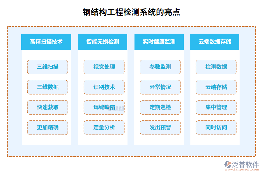 鋼結(jié)構(gòu)工程檢測(cè)系統(tǒng)的亮點(diǎn)