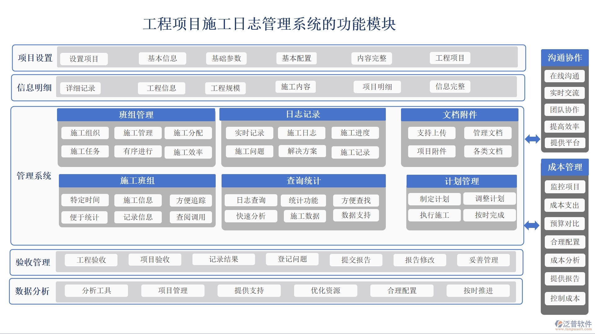 【施工日志新紀元】工程項目日志管理系統(tǒng)，施工管理、人員調(diào)配、材料追蹤一站式解決
