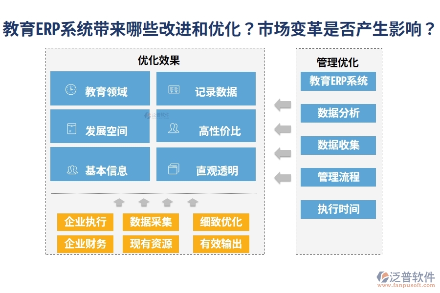 教育ERP系統(tǒng)帶來哪些改進和優(yōu)化？市場變革是否產(chǎn)生影響？