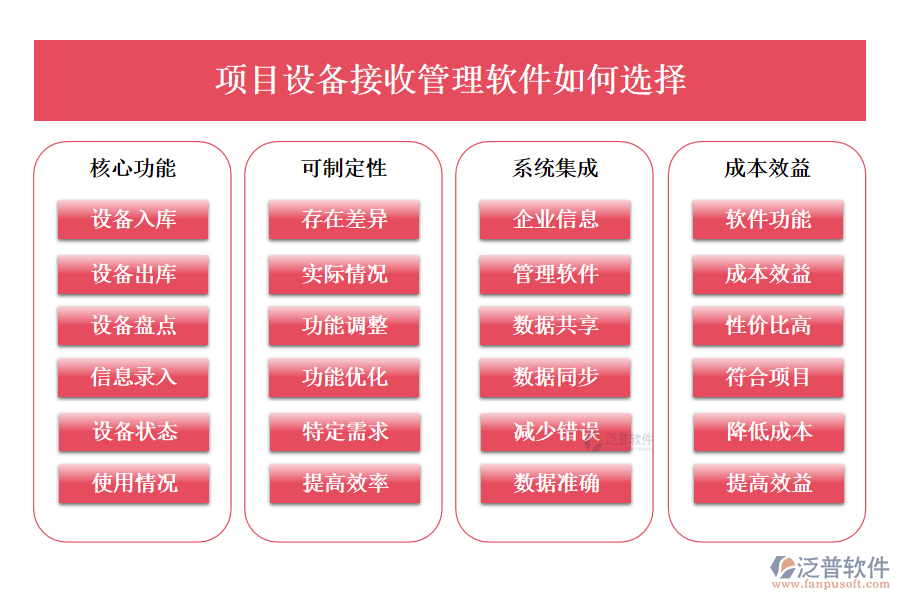 項目設備接收管理軟件如何選擇