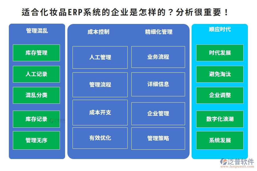 適合化妝品ERP系統(tǒng)的企業(yè)是怎樣的？分析很重要！
