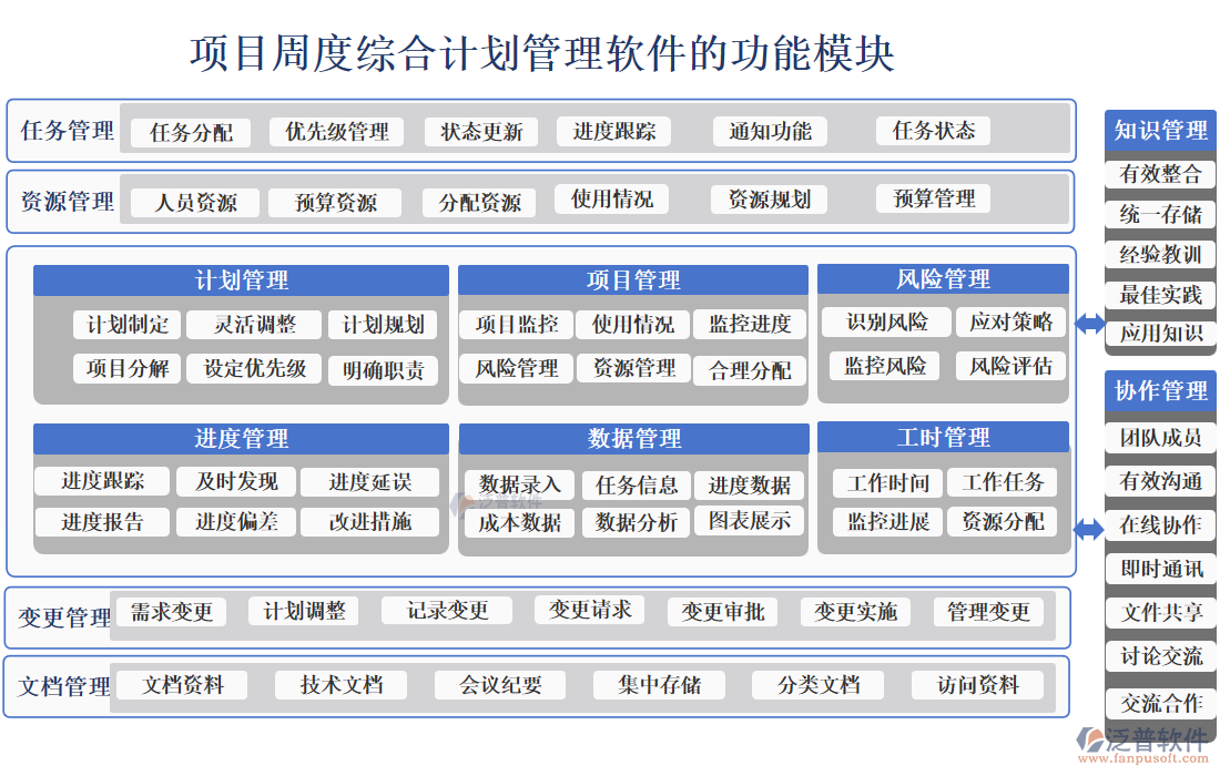項目周度綜合計劃管理軟件
