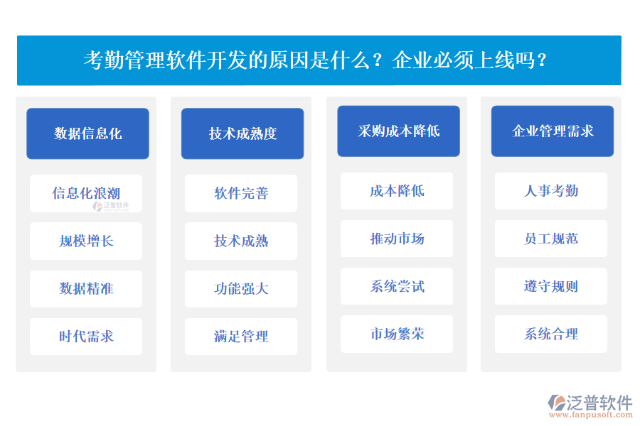 考勤管理軟件發(fā)展的原因有哪些？企業(yè)必須上線嗎？