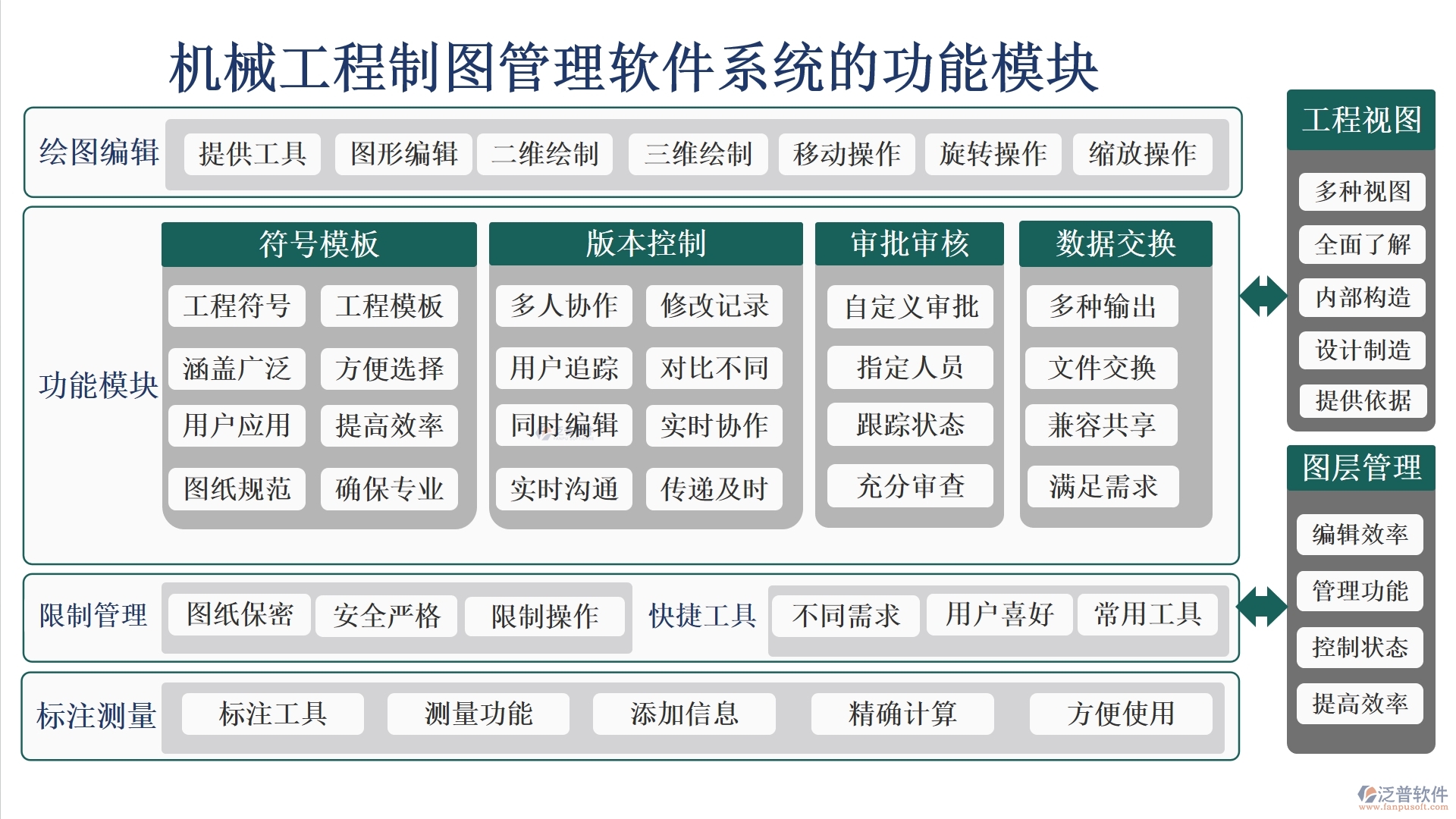 機(jī)械工程制圖利器，泛普管理軟件全掌控：制圖、文件、版本、標(biāo)注，一鍵管理更高效