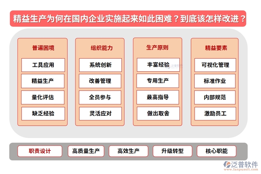 精益生產(chǎn)為何在國內(nèi)企業(yè)實(shí)施起來如此困難？到底該怎樣改進(jìn)？