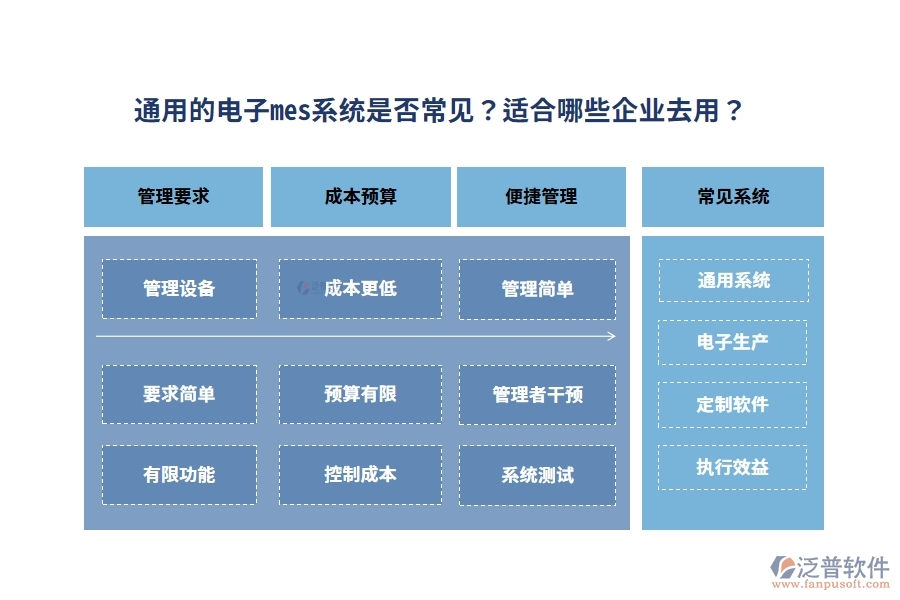 通用的電子mes系統(tǒng)是否常見？適合哪些企業(yè)去用？