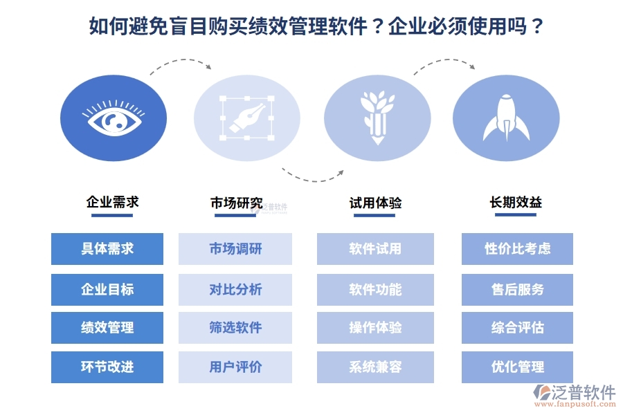 如何避免盲目購買績效管理軟件？企業(yè)必須使用嗎？