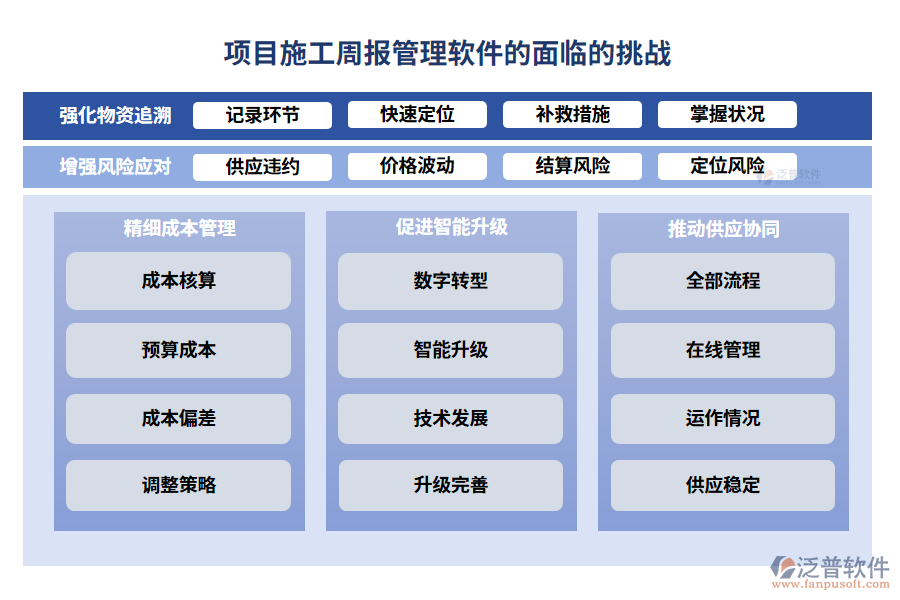 項目物資結(jié)算管理軟件的重要性
