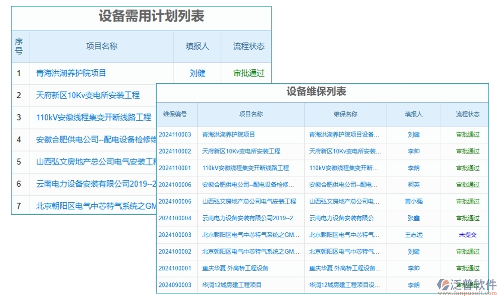 維保軟件新風(fēng)尚，計(jì)劃、信息、故障、維修，一網(wǎng)打盡不費(fèi)勁