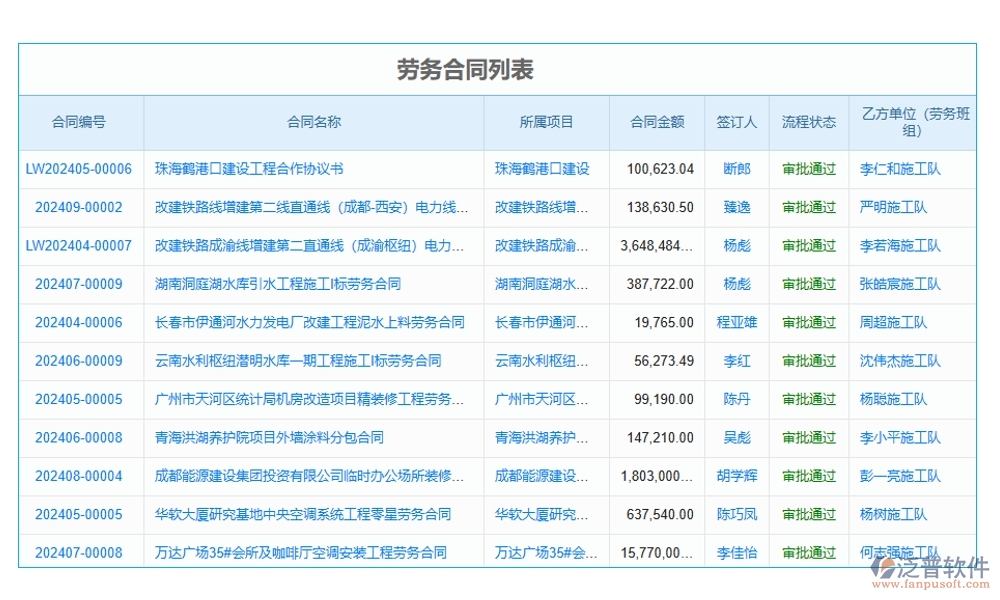 勞務(wù)零星管理軟件：勞務(wù)有序、人員精準(zhǔn)、薪資透明、考勤無憂