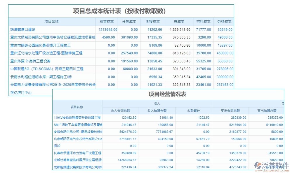 建設(shè)工程成本管理系統(tǒng)，成本、合同、材料、人工全面掌控，讓利潤最大化