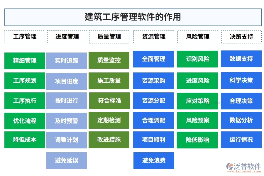 建筑工序管理系統(tǒng)新典范：進度資源管理質(zhì)量一體化，施工更智能、更高效
