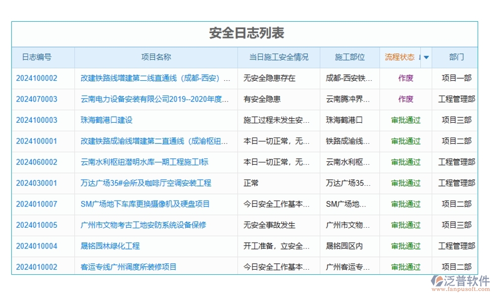 施工計劃進(jìn)度表軟件，計劃管理精準(zhǔn)，任務(wù)進(jìn)度明晰，風(fēng)險預(yù)警及時