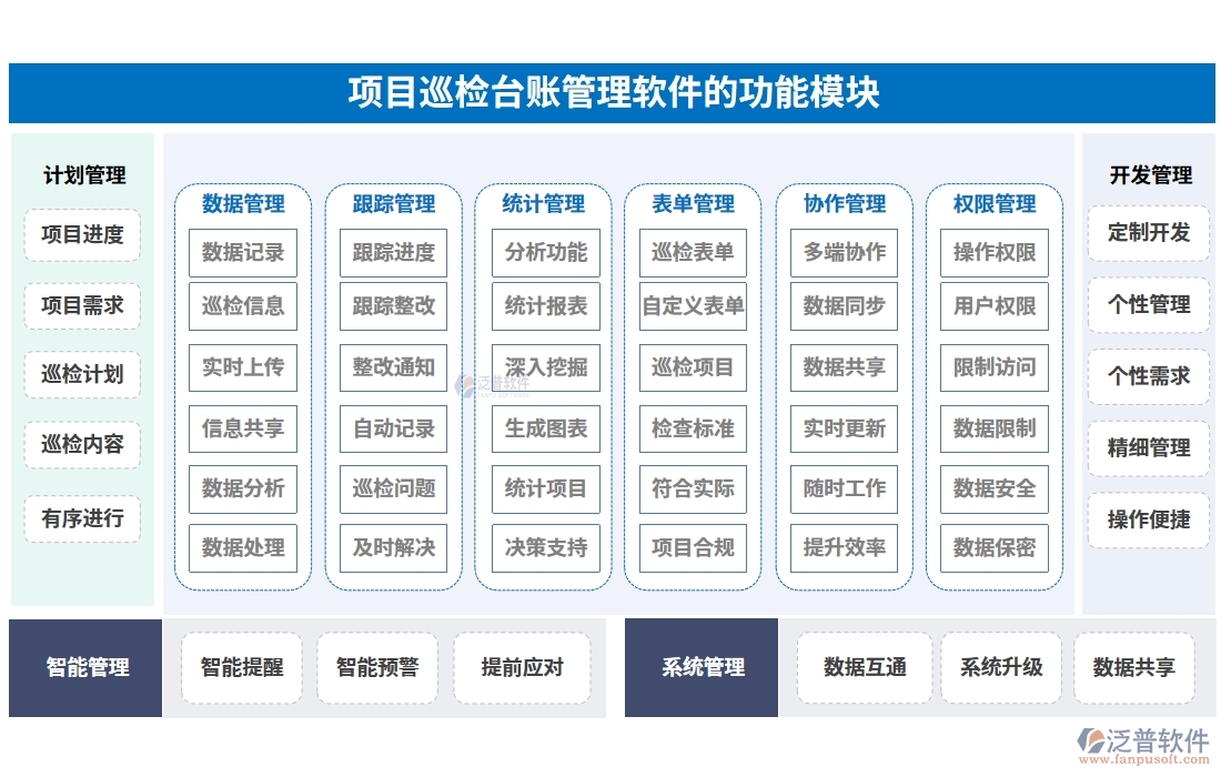 全能巡檢助手：臺賬、計(jì)劃、績效、安全，四位一體管理，助力企業(yè)騰飛！