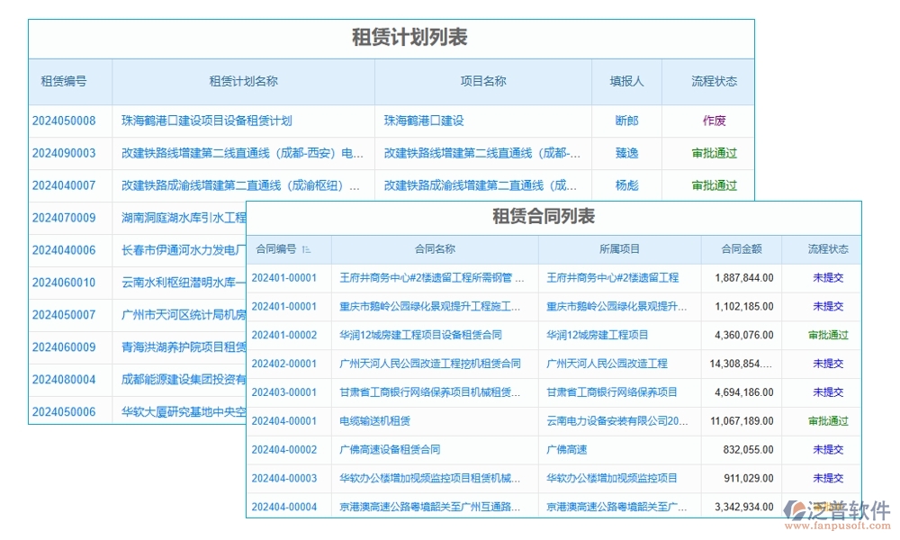 設(shè)備租賃輕松管，一站式臺(tái)賬軟件助你飛