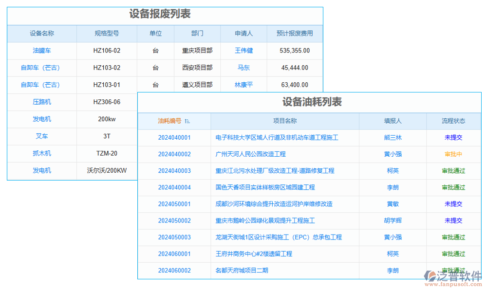 數(shù)據管理
