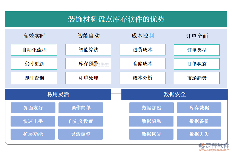 裝飾材料盤點(diǎn)庫(kù)存軟件的優(yōu)勢(shì)