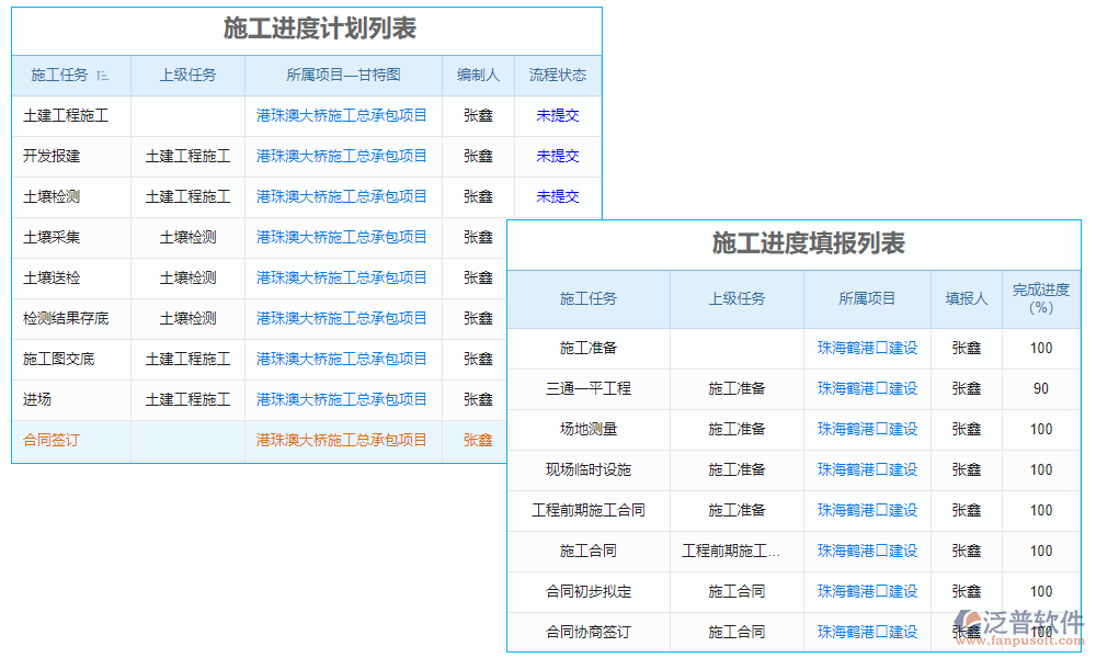 項目合同計量產(chǎn)值管理軟件是一個專為工程項目管理而設計的綜合性工具