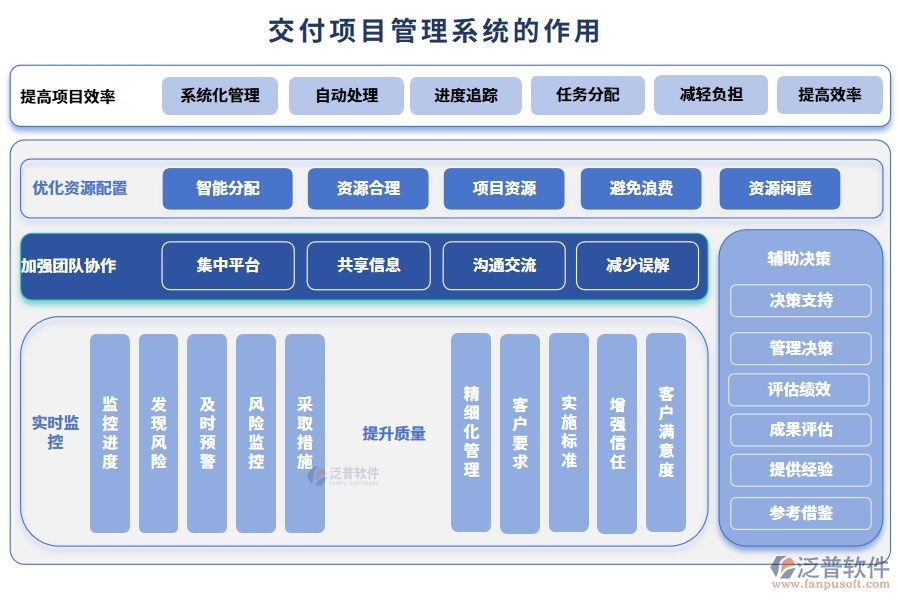 交付項(xiàng)目管理系統(tǒng)，項(xiàng)目管理任務(wù)進(jìn)度驗(yàn)收全掌控，高效交付新體驗(yàn)