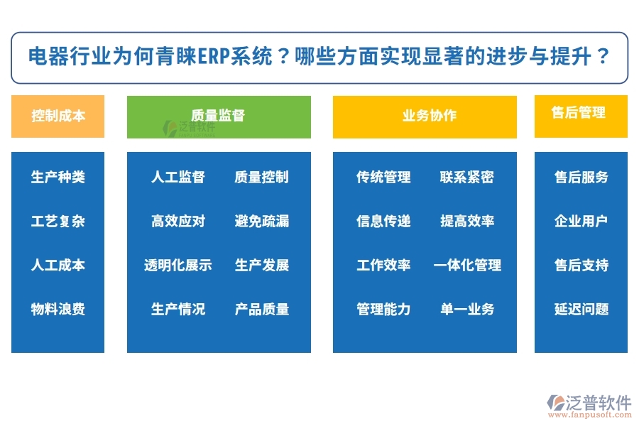 電器行業(yè)為何青睞ERP系統(tǒng)？實施該系統(tǒng)后，企業(yè)可以在哪些方面實現(xiàn)顯著的進步與提升？
