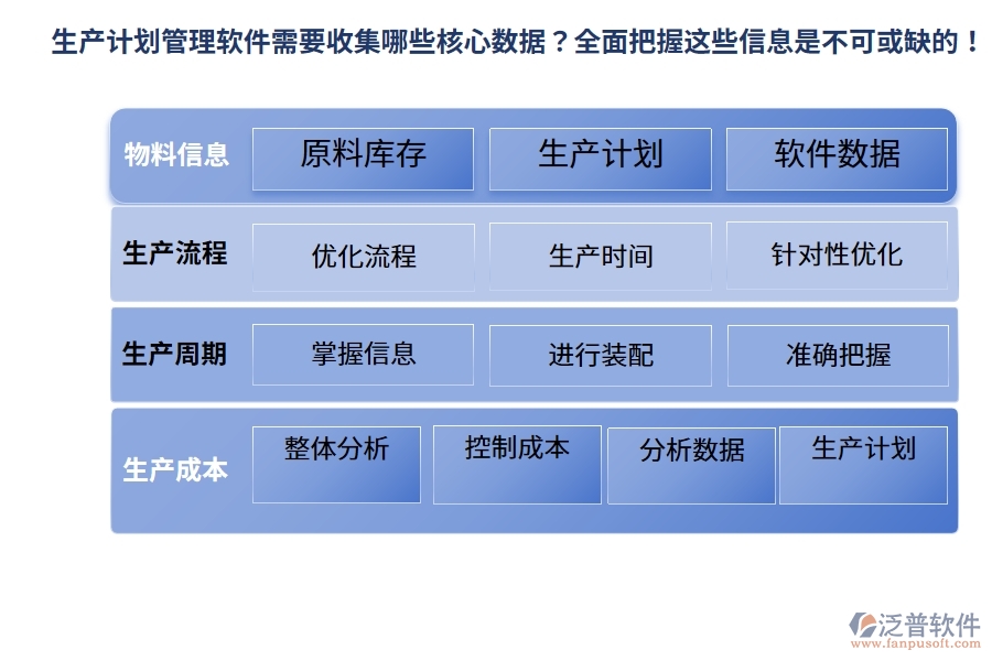生產(chǎn)計劃管理軟件需要收集哪些核心數(shù)據(jù)？全面把握這些信息是不可或缺的！
