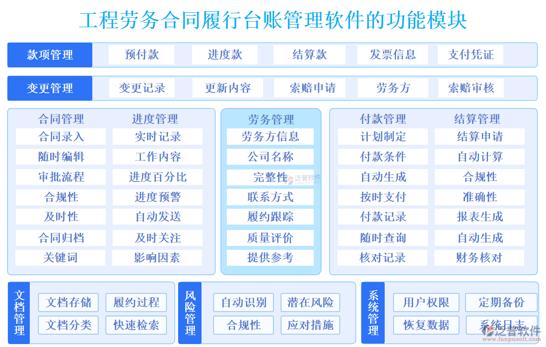工程勞務(wù)合同履行臺(tái)賬管理軟件